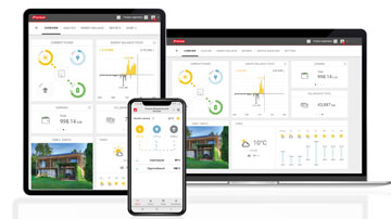 Home-Energie-Management